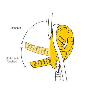 The illustration depicts the Petzl I'D S Descender Self-Braking D020AA00, a yellow device from Petzl designed for descending with an anti-panic function. Dashed arrows indicate the direction of movement, and a rope threaded through the descender is attached to a climber’s harness, making it ideal for technical rescue scenarios.
