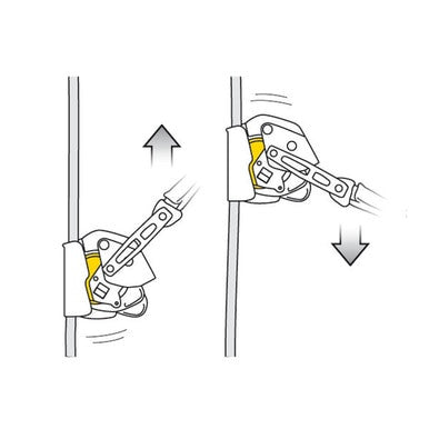 The illustration showcases the Petzl ASAP LOCK B071BA00, a mechanical ascender similar to the Petzl ASAP LOCK. On the left, an upward arrow demonstrates its ascent capabilities; on the right, a downward arrow highlights its descent function. This emphasizes its role in fall protection as it operates like a mobile fall arrester on the rope.