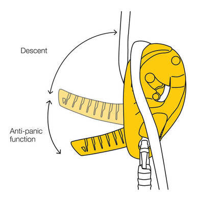Diagram of the Petzl I'D L Self-Braking Descender (large size) in yellow on rope, showing handle positions for descent and anti-panic system by Petzl, with labels and arrows indicating movement direction.