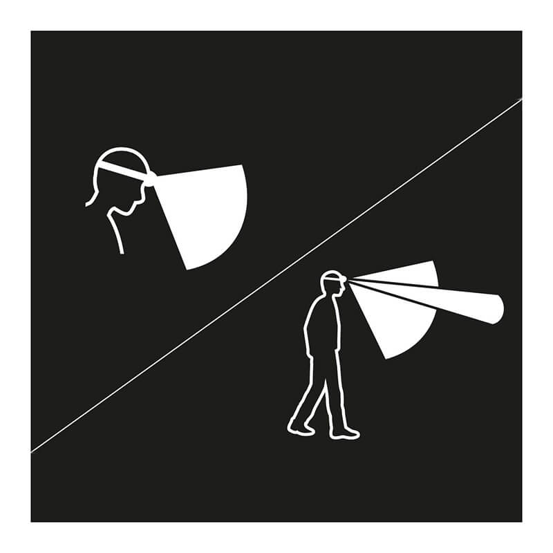 A split image: the top shows a stylized head wearing a Petzl ARIA Headlamp, casting a wide beam; the bottom shows a person with two narrower red, green, and blue beams from their eyes. Brand: Petzl.