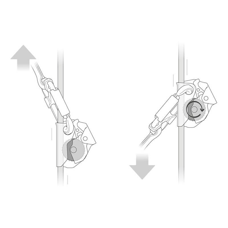 Line drawing showing a Petzl ASAP Compact Mobile Fall Arrester for Rope B070AB00 attached to a vertical rope: left shows device moving up, right shows it rotating and descending, with arrows indicating motion and rope safety.