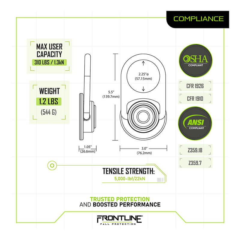 Technical diagram of the Frontline Fall Protection MEGA Swivel 5K SS Concrete Anchor COM345K-SS: stainless steel, 1.2 lbs (544 g), 310 lbs/1.13 kN user capacity, 5,000 lbf/22 kN tensile strength, OSHA/ANSI compliant, with 360° swivel.