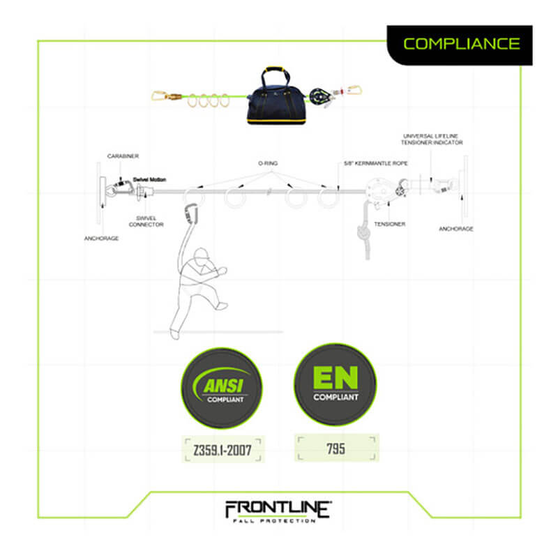 Diagram showing the Frontline 4-Person 100' Adjustable HL System with 6' anchor straps by Frontline Fall Protection, featuring adjustable lifeline, safety harness, anchor points, corrosion-resistant pulley, and ANSI/EN compliance icons.