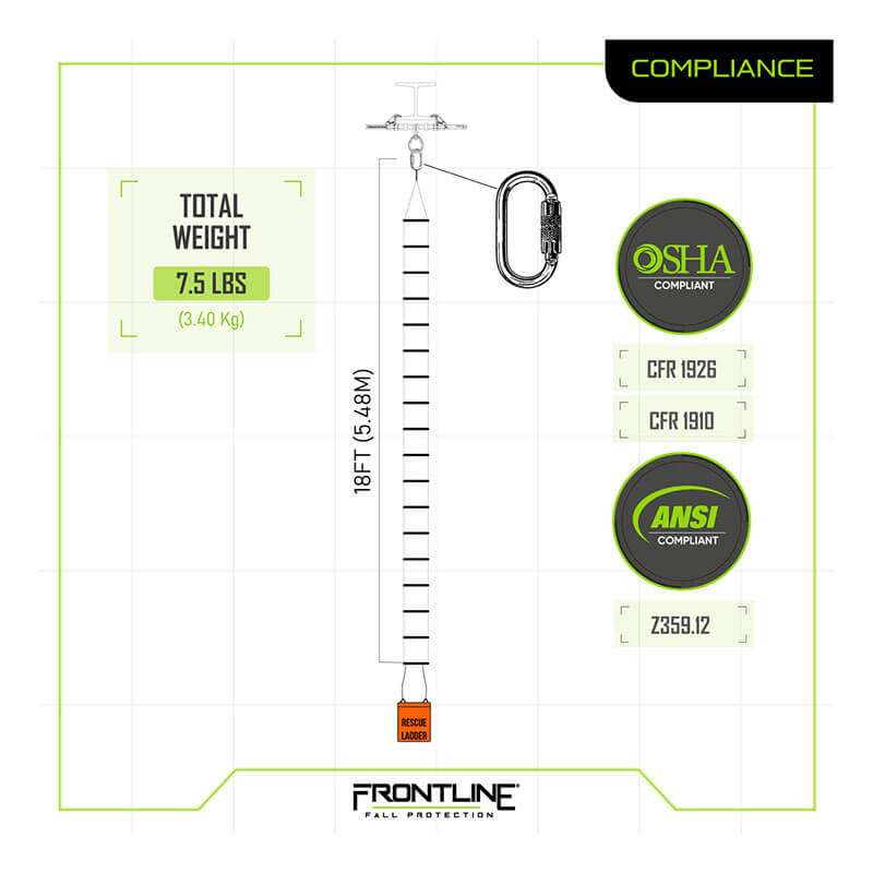Diagram showing the Frontline Rescue 18' Ladder Kit RLA18 by Frontline Fall Protection. The OSHA and ANSI compliant kit includes an 18-ft lanyard (7.5 lbs) with a carabiner. Compliance badges are displayed on the right side.