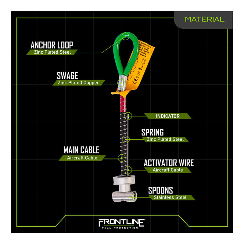 A labeled diagram of the Frontline Reusable 5K Concrete & Steel Anchor Toggle Bolt by Frontline Fall Protection shows its parts: anchor loop (zinc plated steel), aircraft cable, indicator, spring, activator wire, swage, and spoons.