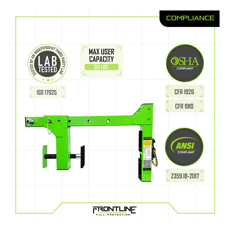 The Frontline Parapet Adjustable Non-Penetrating Roof Anchor by Frontline Fall Protection is shown in green with OSHA and ANSI badges, 310-lb max user capacity, ISO 17025 certification, and text reading LAB TESTED and Safe Anchorage Point.