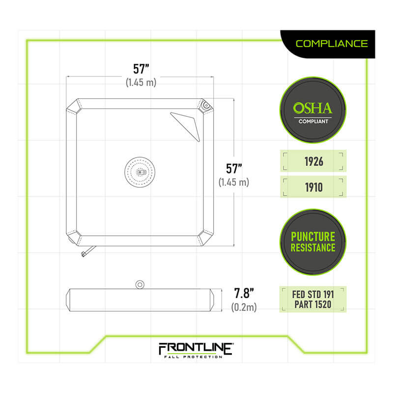 Technical diagram of the Frontline EcoAnchor Counterweight Fall Arrest Anchor System by Frontline Fall Protection, featuring a 57-inch square safety mat (4.75 ft/1.45m sides, 7.8 in thick), OSHA 1926/1910 compliant and puncture resistant.