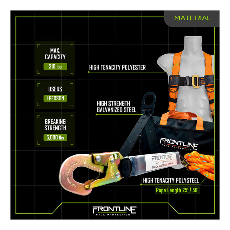 The Frontline Combat Complete Roofers Kit by Frontline Fall Protection features a safety harness, rope, metal lanyard connector, and carrying bag. It supports 310 lbs (single user), with 5,000 lbs breaking strength and durable polyester/galvanized steel parts.
