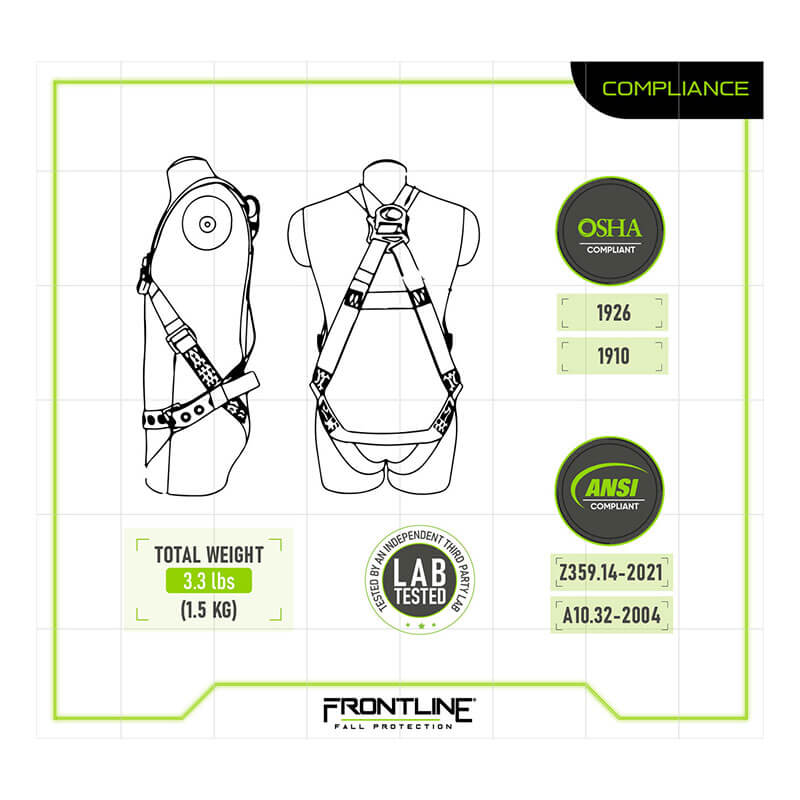 Diagram of the Frontline Fall Protection Combat Economy Harness w/Tongue Buckle Legs, 3 D-Rings on a human figure (front and back views), showing weight (3.3 lbs/1.5 kg), OSHA/ANSI compliance, and certification numbers.