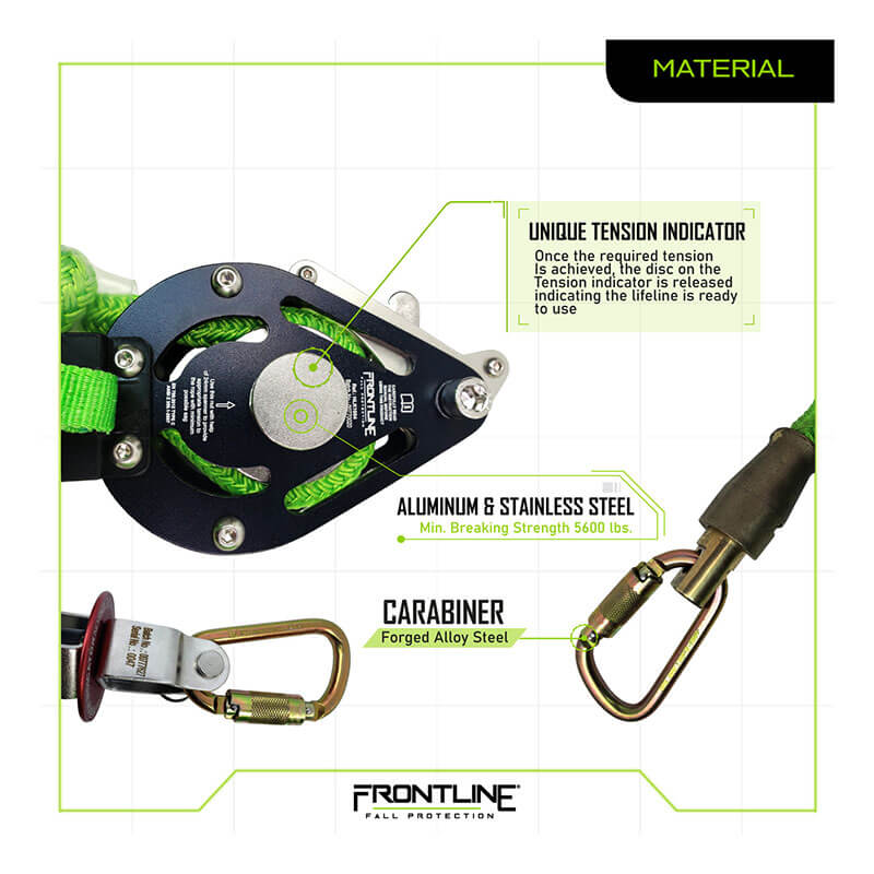 Close-up of the Frontline Fall Protection 4-Person 100' Adjustable HL System with 6' anchor straps, featuring tension indicator, corrosion-resistant pulley, forged alloy steel carabiner, aluminum parts, and safety/material diagrams.