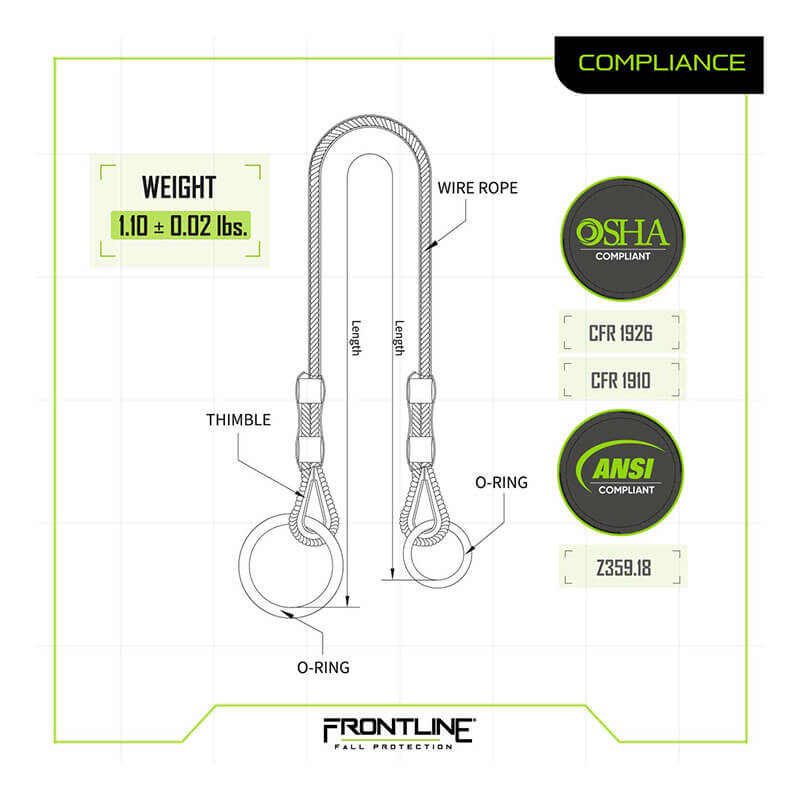Labeled diagram of the Frontline MPW Wire Rope Choker Anchor (galvanized steel rope, thimble, O-ring), weight 1.10±0.02 lbs, by Frontline Fall Protection; meets OSHA CFR 1926/1910 & ANSI Z359.18—ideal portable anchor.
