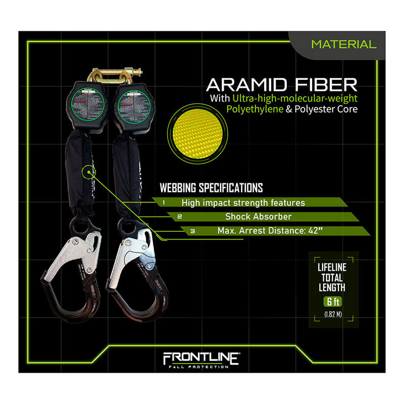 Two Frontline Fall Protection Twin Fiber Web 6' SRLs with aluminum rebar hooks are displayed on a grid background. Aramid fiber material, webbing specs, and 6 ft lifeline length are highlighted.