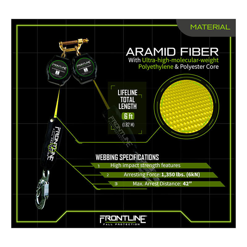 A product infographic presents the Frontline Aramid Fiber Web Twin Leg 6' SRL by Frontline Fall Protection, detailing its aramid fiber webbing, carabiner, arresting features, and a yellow textured inset with key fall protection specs.