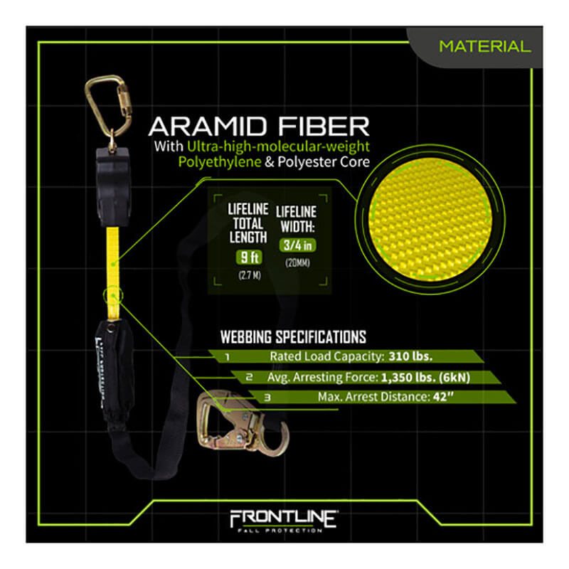 Infographic of the Frontline Fall Protection Tie Back Twin Leg Web 9' SRL with steel snap hooks, highlighting yellow aramid fiber, 9 ft length, 3/4 in width, 310 lbs load rating, 1,350 lbs arresting force & 42" arrest distance.