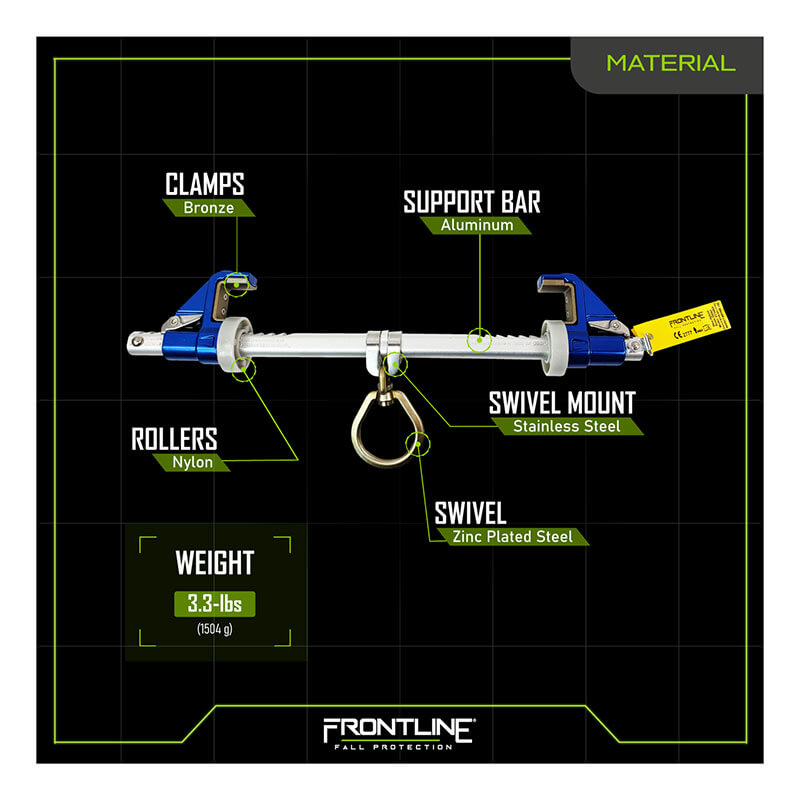 Labeled diagram of the Frontline Bantam Beamer Anchor by Frontline Fall Protection for 3.5"-14" I-beams, showing bronze clamps, aluminum support bar, nylon rollers, stainless steel swivel mount, zinc-plated steel swivel; weighs 3.3 lbs.