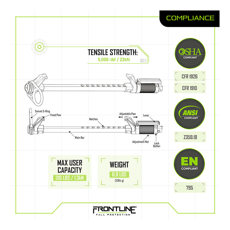 Technical diagram of the Frontline Vertical/Horizontal Fixed Beam Clamp (4"-14" I-Beams) by Frontline Fall Protection, showing labeled parts, measurements, OSHA/ANSI/EN badges, tensile strength, max user weight, and steel anchoring for I-beam use.
