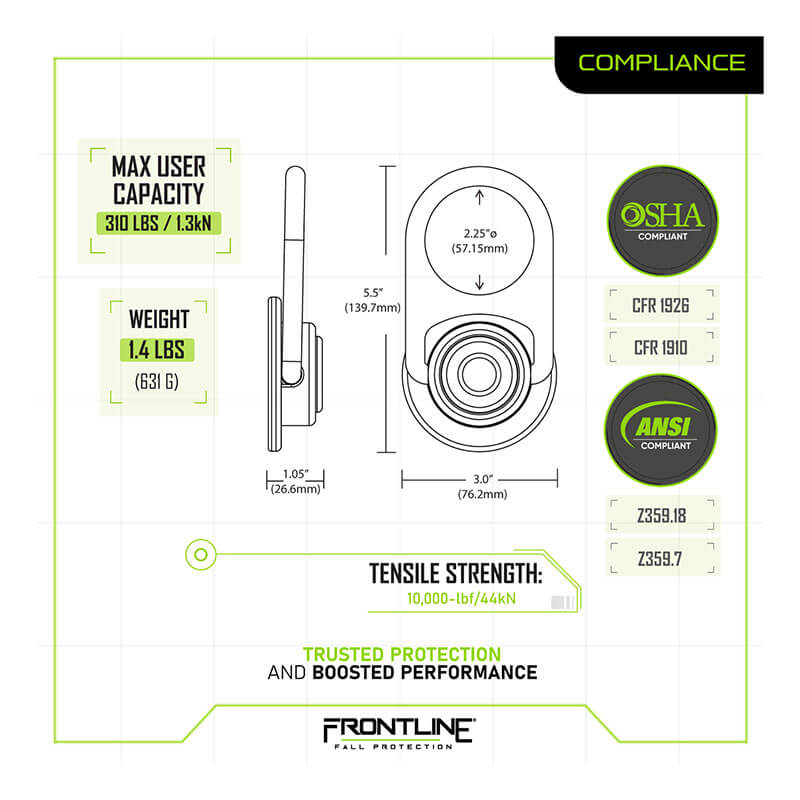 Technical diagram of the Frontline Fall Protection MEGA Swivel 10k Steel Anchor STM5810K with 360° swivel ring, steel design, dimensions, 310 lbs/1.3 kN user capacity, 1.4 lbs weight, 10,000+ lbs/44 kN strength, and OSHA/ANSI compliance.