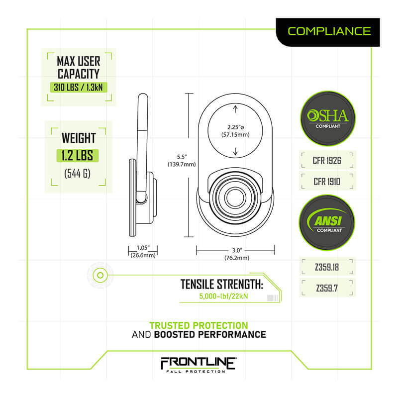Technical diagram of the Frontline MEGA Swivel 360° Stainless Steel 5K Steel Anchor by Frontline Fall Production, showing OSHA/ANSI badges, labeled dimensions, 310-lb user and 5,000-lb tensile capacity, weight of 1.2 lbs.