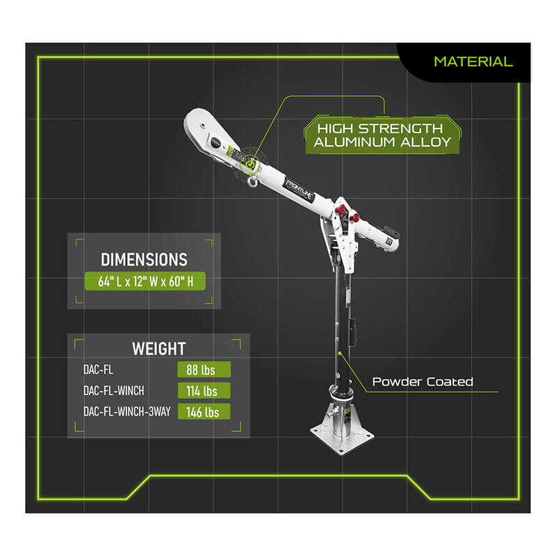Diagram of the Frontline Confined Space MEGA Davit Arm System w/Floor Mount by Frontline Fall Protection, showing modular white aluminum alloy crane, dimensions (64" L x 12" W x 60" H), and weights for three models (88 lbs, 114 lbs, 146 lbs) on a grid background.