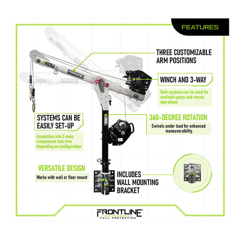 Diagram illustrating the Frontline Fall Protection Confined Space MEGA Davit Arm System w/Wall Mount, highlighting features like 3-way winch, 360° rotation, easy setup, versatile fall arrest design, and labeled wall mount bracket.