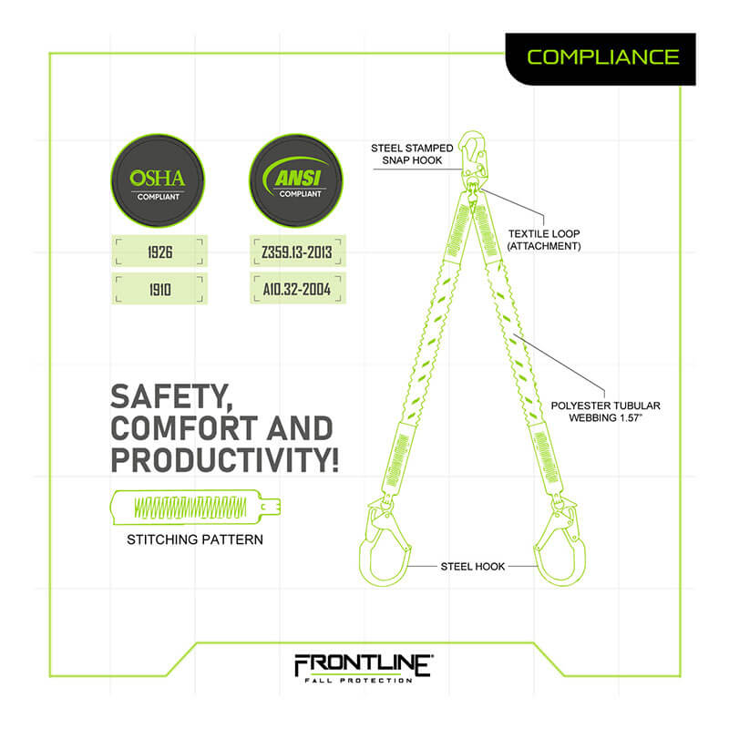 Diagram showcasing the Frontline Elite Elastic 6' Twin Leg Aluminum Rebar Hook Lanyard by Frontline Fall Protection, featuring shock absorption, aluminum rebar hooks, polyester webbing, unique stitching, and OSHA/ANSI compliance.