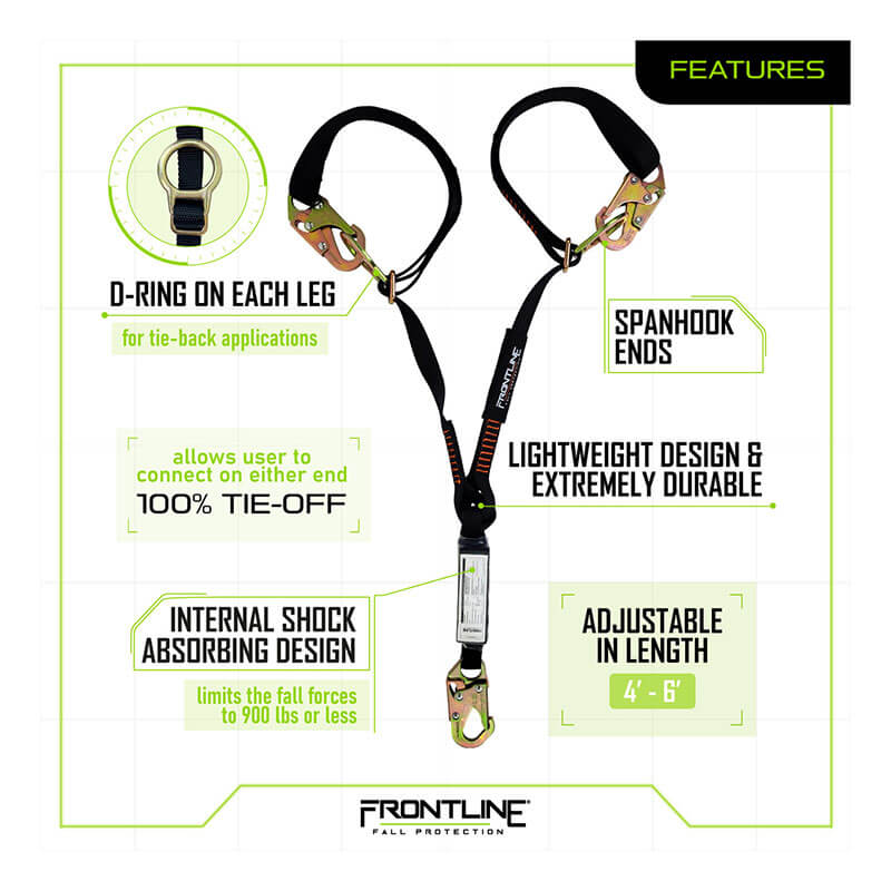 Infographic featuring the Frontline Fall Protection Combat 6' Tie-Back Twin Leg Lanyard with D-rings on each leg, spanhook ends, lightweight durable build, internal shock absorber, adjustable 4–6 ft length, and 100% tie-off for maximum safety.