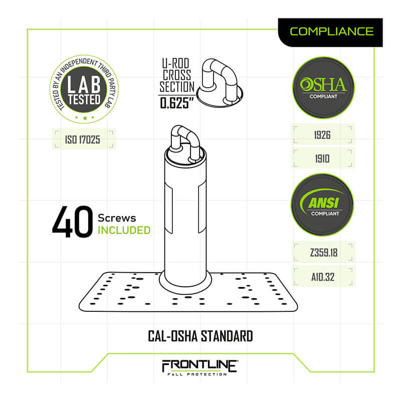 Illustration of the Frontline Fall Protection Commercial Roof Anchor CAL-OSHA Compliant, includes 40 screws, lab tested for fall arrest; features U-roof cross section label, compliance logos, and CAL-OSHA standard.