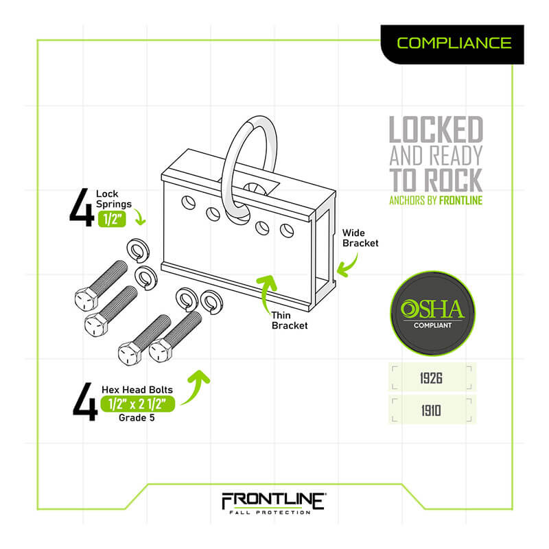 Diagram of the Frontline Fall Protection RO2W Roof Anchor for standing seam roofs, featuring 4 lock springs, 4 Grade 5 hex head bolts (1/2" x 2-1/2"), wide and thin brackets. Text: "Locked and Ready to Rock." OSHA compliant.