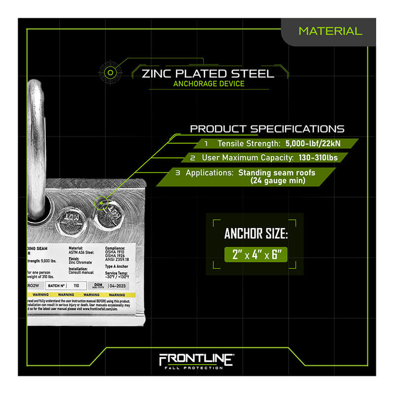 A diagram shows the Frontline 2-Way Standing Seam Roof Anchor RO2W by Frontline Fall Protection, featuring zinc-plated steel, a non-penetrating design for 24-gauge roofs, 5,000-lbf tensile strength, and supports users from 130–310 lbs. Size: 2"x4"x6".