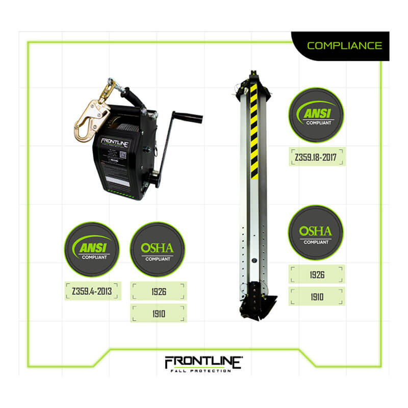 Infographic for the Frontline Fall Protection MEGApod Aluminum Tripod with 60' Winch, showing ANSI and OSHA compliance badges. Ideal for non-entry rescue per Z359.18-2017 & Z359.4-2013 standards.