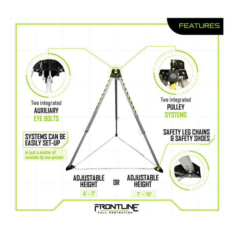 Infographic of the Frontline Fall Protection MEGApod Aluminum Tripod, featuring adjustable height (4’-7’ or 7’-10’), auxiliary eye bolts, pulley systems, safety leg chains/shoes, and labeled product features.