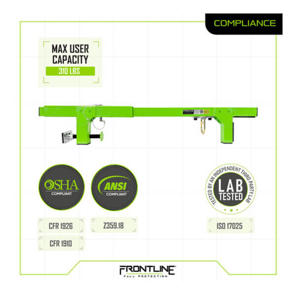 The Frontline Fall Protection Window/Door Jamb 50" Non-Penetrating Anchor is a green, corrosion-resistant safety beam with adjustable arms, hooks, labels for max 310 lbs, OSHA/ANSI compliance, lab tested for fall protection standards.