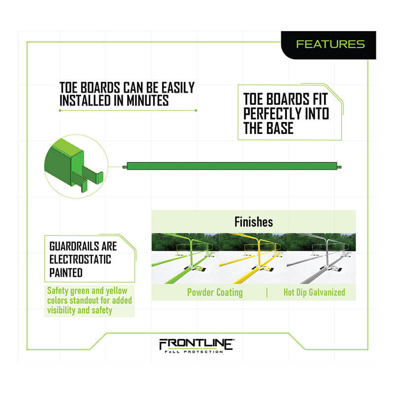 Infographic highlights Frontline 10' Guardrail Toe Board GUTO by Frontline Fall Protection: easy to install, perfect fit, OSHA compliant, and available with green/yellow electrostatic paint or durable powder/hot-dip galvanized finishes for visibility and safety.