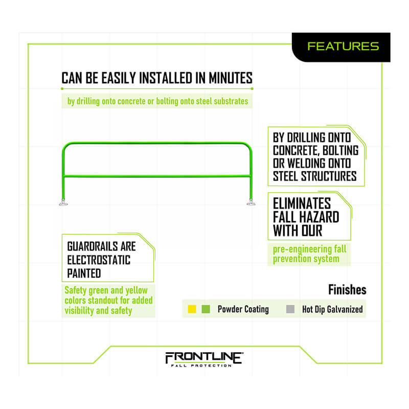 Infographic showcases the Frontline Fixed Guardrail System for Concrete/Steel by Frontline Fall Protection, highlighting easy installation, electrostatic paint finish options, and perimeter edge fall protection with a green guardrail illustration.