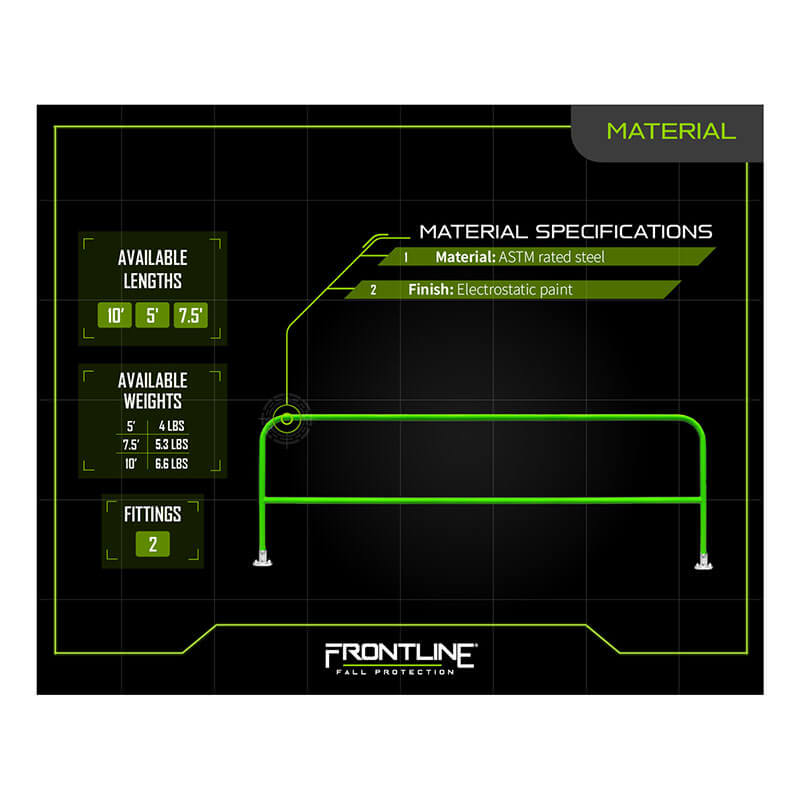 Infographic showing the Frontline Fixed Guardrail System for Concrete/Steel Substrates by Frontline Fall Protection; green, ASTM-rated steel, electrostatic finish; 5' & 7.5' lengths, 4.8–5.3 lbs, two fittings, labeled "FRONTLINE All Protection.