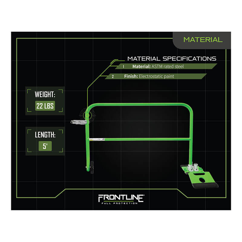 Informational graphic of the green Frontline Guardrail 5' Rolling Swing Gate GUG55 by Frontline Fall Protection. ASTM rated steel, electrostatic paint, 22 lbs, 5 ft long. "FRONTLINE All Protection" logo on black with yellow and green accents.