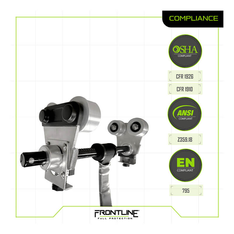 Two Frontline Beam Trolley Anchors (3"-10" Wide I-Beams) from Frontline Fall Protection are shown on a grid background, with OSHA, ANSI, and EN compliance badges displayed on the right. "FRONTLINE FALL PROTECTION" appears at the bottom.