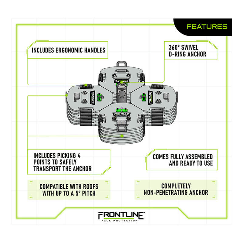 The Frontline Commando Counterweight Fall Protection System CO2NN by Frontline Fall Protection features ergonomic handles, a 360° swivel D-ring for fall arrest, 4 lifting points, roof pitch compatibility, and comes ready to use with FRONTLINE branding.