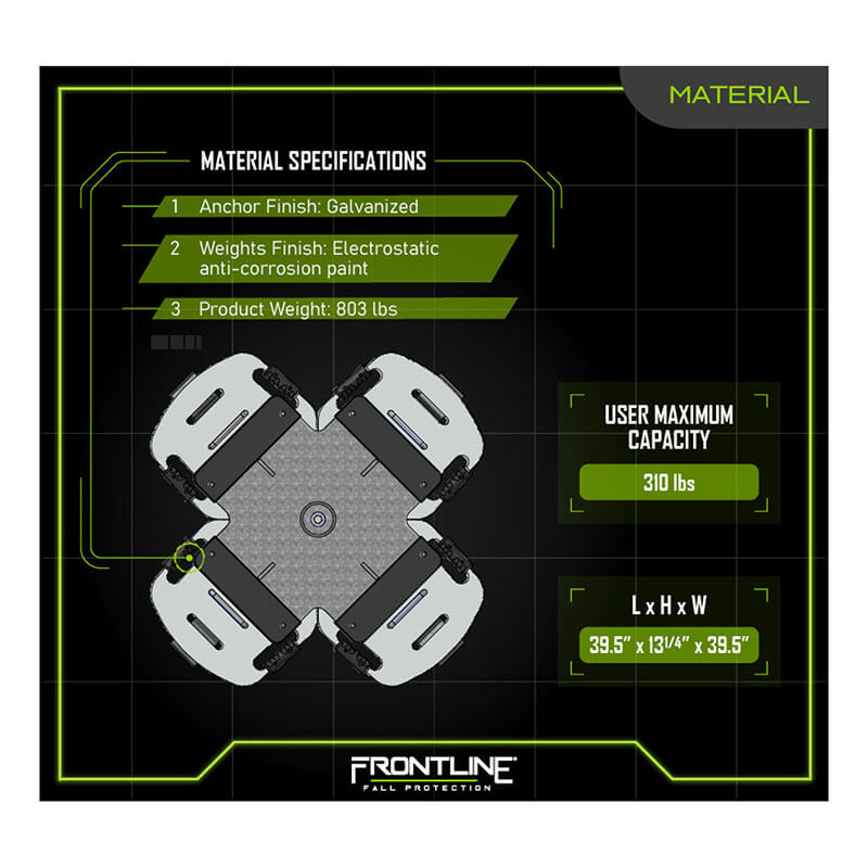 A technical graphic details the Frontline Commando Counterweight Fall Protection System CO2NN by Frontline Fall Protection, featuring a galvanized anchor, anti-corrosion weights, 803 lbs weight, 310 lbs user capacity, and 39.5"x13.75"x39.5" dimensions.