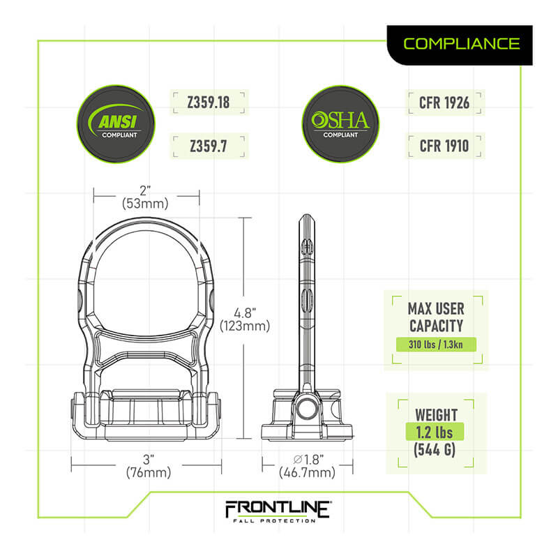 Technical diagram of the Frontline ALPHA Swivel 5K Concrete Anchor COB5K, showing front and side views, swiveling D-ring, measurements, ANSI/OSHA compliance logos, 310 lb max capacity, weighs 1.2 lbs, and Frontline Fall Protection branding.