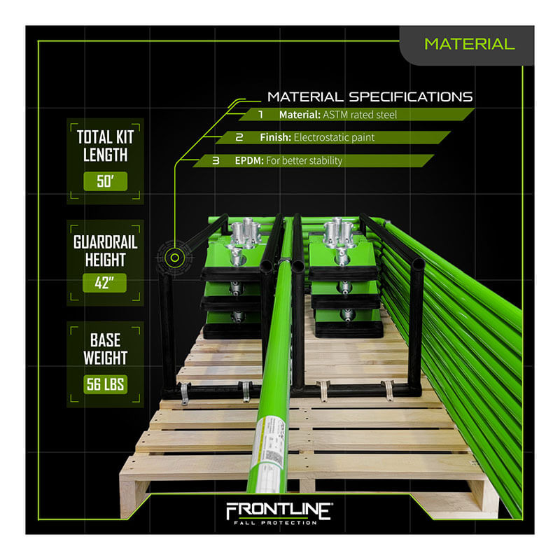 A pallet displays the Frontline Guardrail System Non-Penetrating Complete 50' Kit by Frontline Fall Protection—featuring green guardrails, 42" height, bases weighing 56 lbs, plus a black grid background for increased safety visibility.