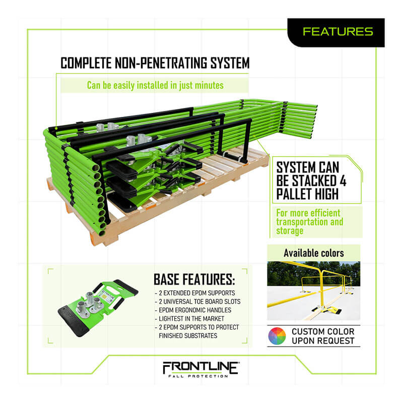 A safety green and black Frontline Guardrail System Non-Penetrating Complete 100' Kit by Frontline Fall Protection is stacked on a wooden pallet. Text highlights stackability, easy installation, color options, and sturdy base components.