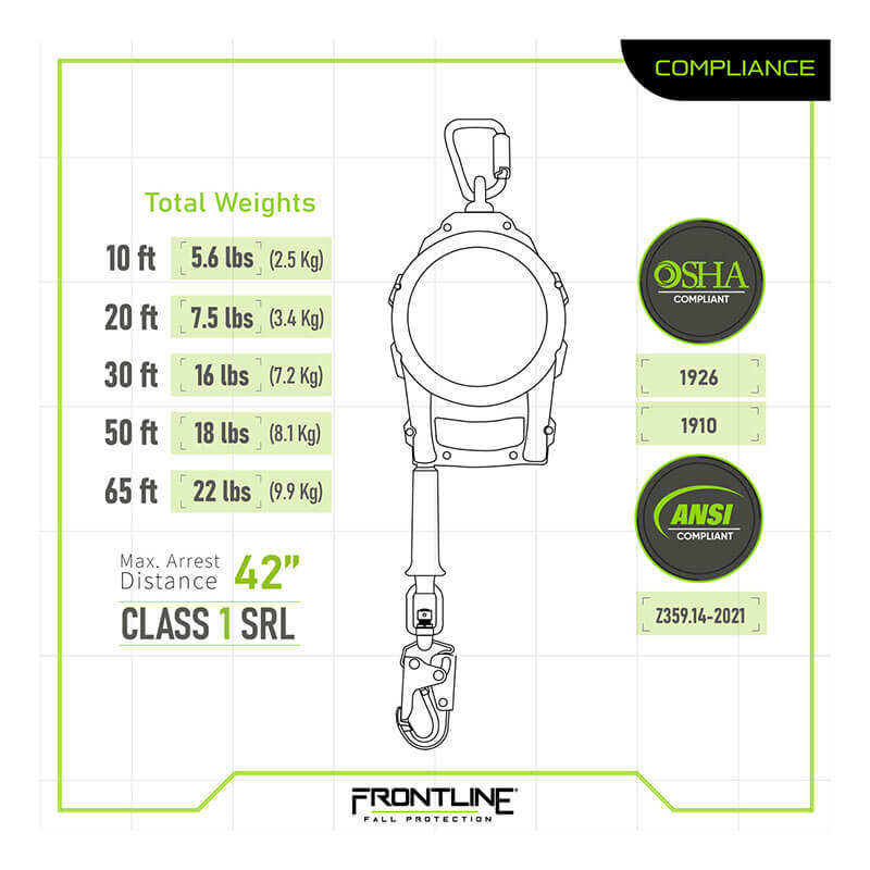 Diagram shows the Frontline Fall Protection RPGC SRL with steel snap hook, carry handle, and tagline (10–65 ft). OSHA and ANSI badges shown. Max arrest distance: 42".