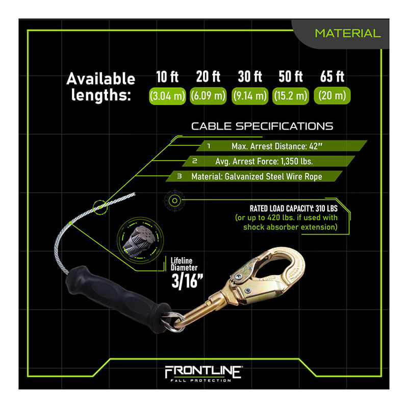 A graphic shows the Frontline Fall Protection RPGC SRL with Steel Snap Hook, carry handle, and tagline: 10–65 ft lengths, 3/16" galvanized steel cable, max arrest distance 42", and load capacity up to 4200 lbs.