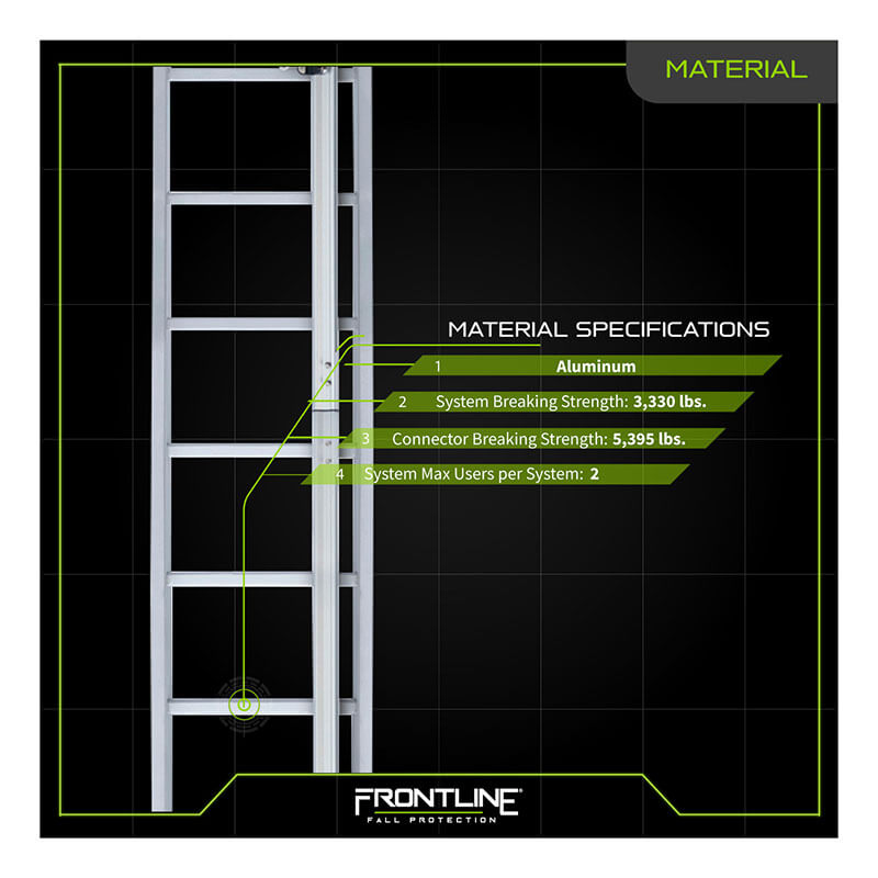 On the left, the Frontline Fall Protection Securail Pro Vertical Lifeline System VLRS is shown; text on the right lists specs: aluminum, system breaking strength 3,330 lbs, connector breaking strength 5,395 lbs, max users: 2.