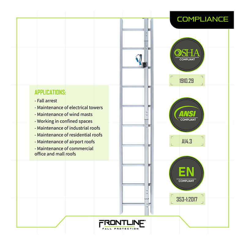 A graphic for the Frontline Fall Protection Securail Pro Vertical Lifeline System (VLRS) shows a roof access ladder, fall protection applications, and compliance badges for OSHA 1910.29, ANSI A14.3, and EN 353-1:2017.