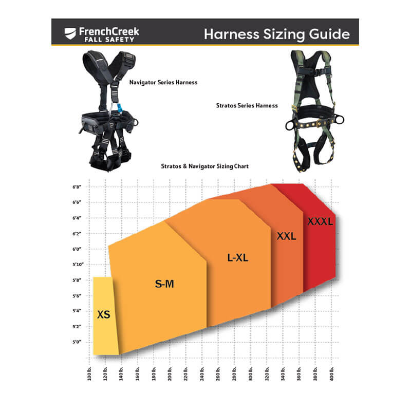 French Creek Production’s STRATOS Harness 22850B sizing guide shows harness images and a color-coded chart for sizes XS–XXXL, based on height (under 5'4" to over 6'4") and weight (under 140 to over 340 lbs) for fall protection.