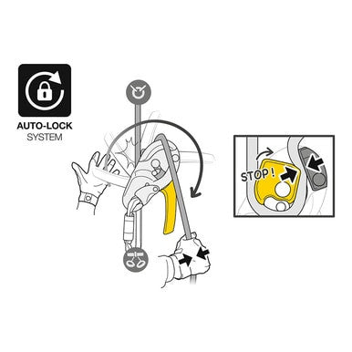 Illustration depicting the application of the Petzl RIG Compact Self-Braking Descender D021AA00 in an auto-lock system. A hand holds the ergonomic handle on the Petzl belay device, with arrows showing rope threading. An inset focuses on a component of the device labeled with "STOP!" and a locking symbol, highlighting its safety features for rope access.