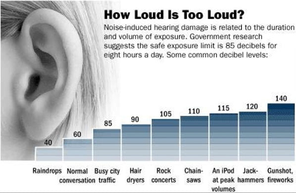 How to Reduce Noise Pollution at Work