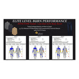 A promo graphic displays burn test results for the MCR Safety Summit Breeze 5.5 oz FR Shirt SBS100_, featuring “Elite Level Burn Performance: ASTM F1930 Tested—Less than 4.4% Body Burn,” plus test documents and shirt images.